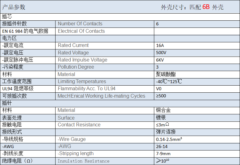 技术参数